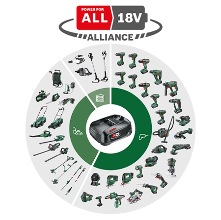 herramientas Bosch con power for all 18v un sistema de compatibilidad e intercambio de baterías entre las diferentes herramientas de la marca